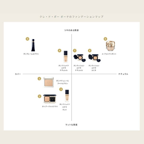Qoo10] クレドポーボーテ CPB 資生堂 タンプードルエクラII