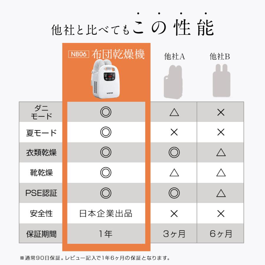 団体購入8件【10%OFFクーポン】 布団乾燥機 ふとん乾燥機 ダニ ダニ対策 ツインノズル ハイパワー ダニ退治 花粉 衣類乾燥 靴乾燥 シューズドライヤー 省エネ マット不要 団体購入8件【10%OFFクーポン】 布団乾燥機 ふとん乾燥機 ダニ ダニ対策 ツインノズル ハイパワー ダニ退治 花粉 衣類乾燥 靴乾燥 シューズドライヤー 省エネ マット不要