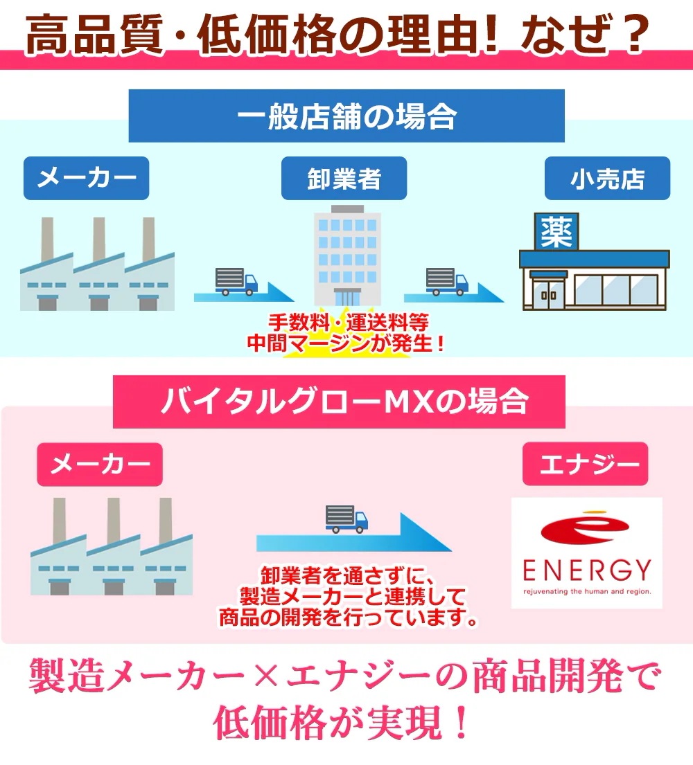 【第1類医薬品】【即発送】 バイタルグロー MX 60ml×3個セット+今だけ【 S・HEART・S 】 エスハートエス スカルプブラシ レギュラータイプ がついてくる！ ミノキシジル 薄毛 発毛_13