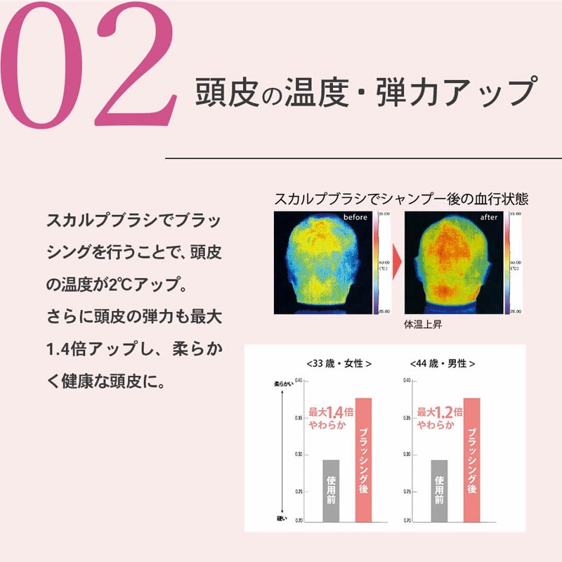 【第1類医薬品】【即発送】 バイタルグロー MX 60ml×3個セット+今だけ【 S・HEART・S 】 エスハートエス スカルプブラシ レギュラータイプ がついてくる！ ミノキシジル 薄毛 発毛_20