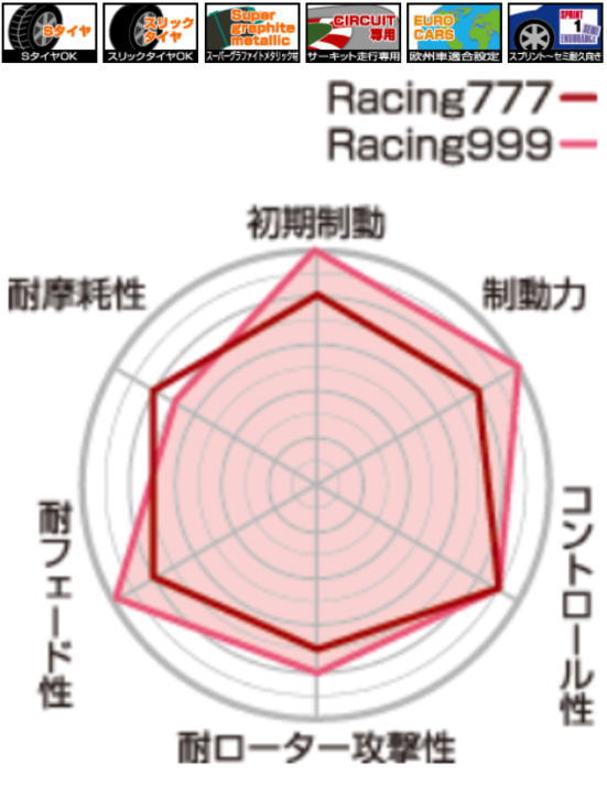 販売期間 限定のお得なタイムセール 2年保証付き SK007-5以降