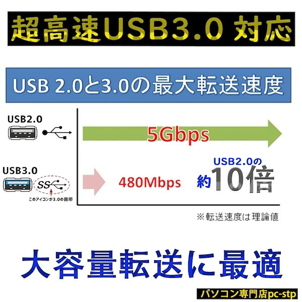 Qoo10] NEC 第七世代Core i5 驚速SSD128