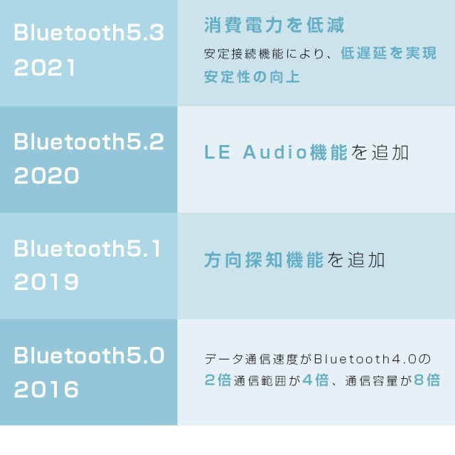 完全ワイヤレスイヤホン Bluetooth5.4 タッチディスプレイ付き 左右分離型 外音取り込み機能 ハンズフリー通話 HiFi高音質 コンパクト 【PL保険加入済み製品・安心】 完全ワイヤレスイヤホン Bluetooth5.4 タッチディスプレイ付き 左右分離型 外音取り込み機能 ハンズフリー通話 HiFi高音質 コンパクト 【PL保険加入済み製品・安心】