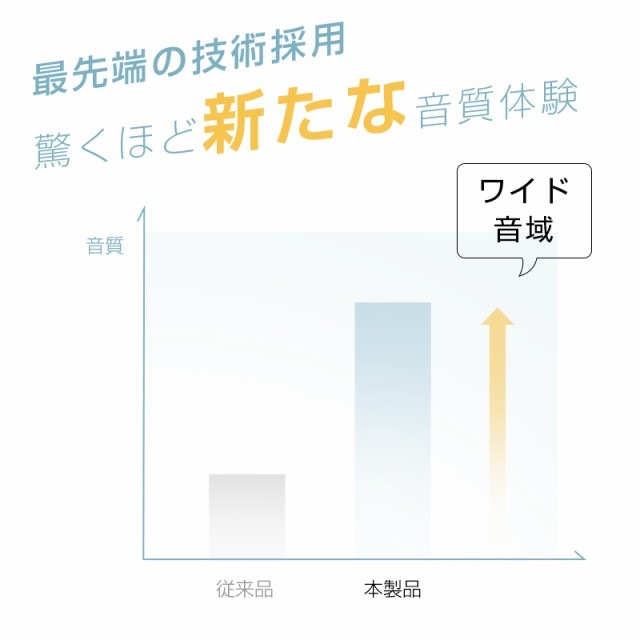 完全ワイヤレスイヤホン Bluetooth5.4 タッチディスプレイ付き 左右分離型 外音取り込み機能 ハンズフリー通話 HiFi高音質 コンパクト 【PL保険加入済み製品・安心】 完全ワイヤレスイヤホン Bluetooth5.4 タッチディスプレイ付き 左右分離型 外音取り込み機能 ハンズフリー通話 HiFi高音質 コンパクト 【PL保険加入済み製品・安心】