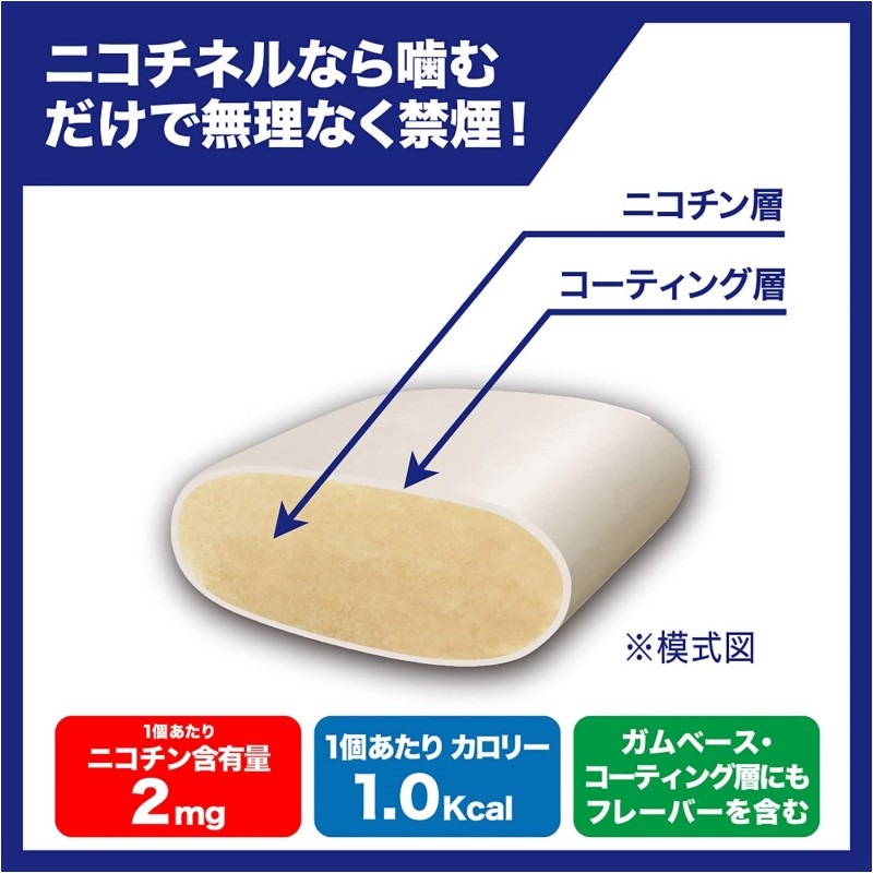 2個セット 【指定第2類医薬品】ニコチネル 禁煙補助薬 スペアミント 50個【セルフメディケーション税制対象】
