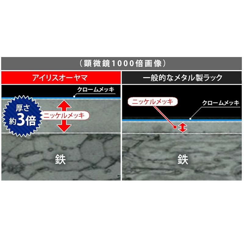 即納：アイリスオーヤマ(IRIS OHYAMA) ラック メタルラック ワードローブ キャスター付き ハンガーラック 洋服掛け 防サビ加工 ポール径19mm 幅80×奥行45×高さ174.5cm スチ