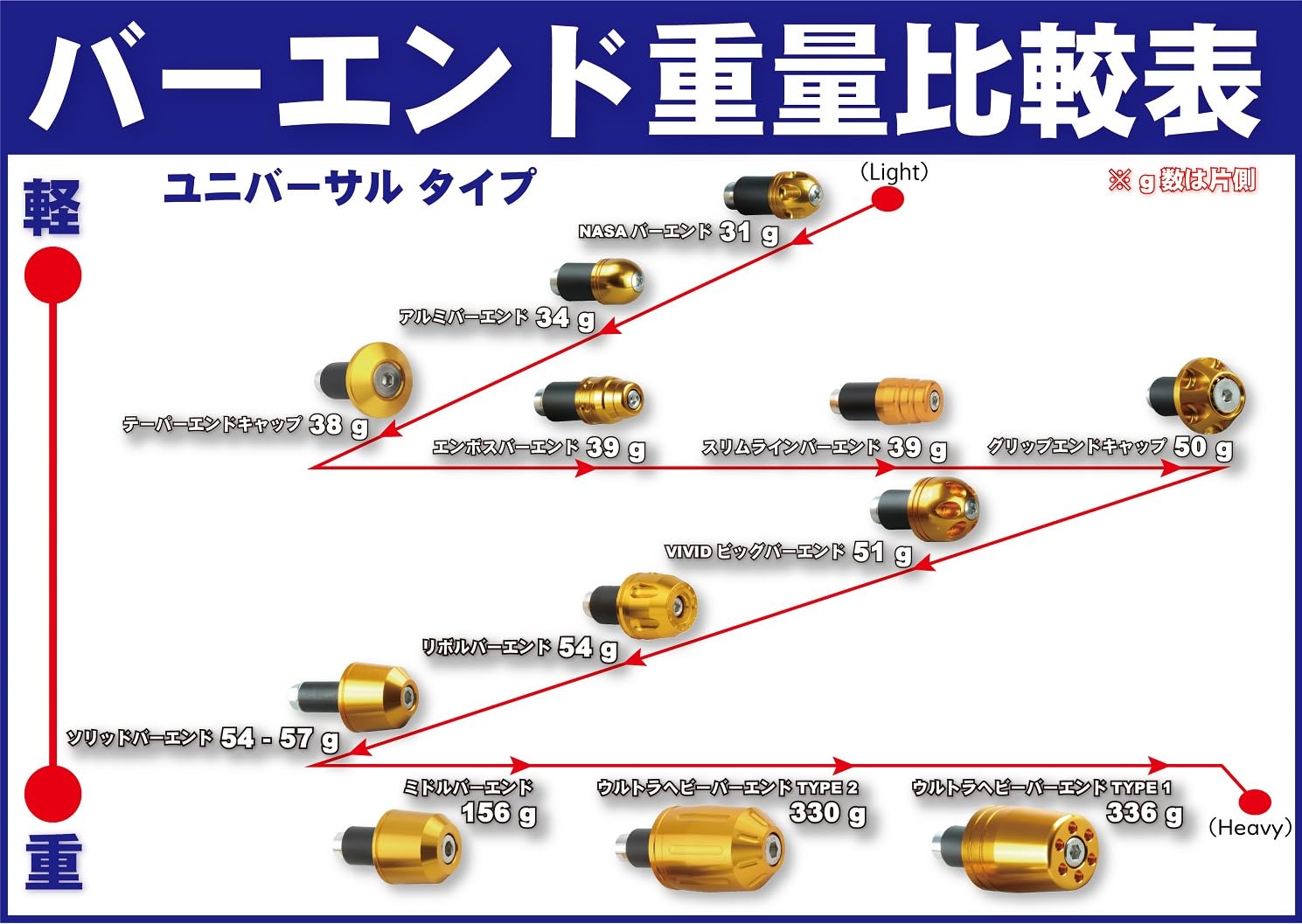 ポッシュフェイス(POSH FAITH) ポッシュ(POSH) バイク用品 ハンドルバーエンド ウルトラヘビーウェイトバーエンド ユニバーサルタイプ 内径14-19mm対応 ブラック 031279-0 ポッシュフェイス(POSH FAITH) ポッシュ(POSH) バイク用品 ハンドルバーエンド ウルトラヘビーウェイトバーエンド ユニバーサルタイプ 内径14-19mm対応 ブラック 031279-0