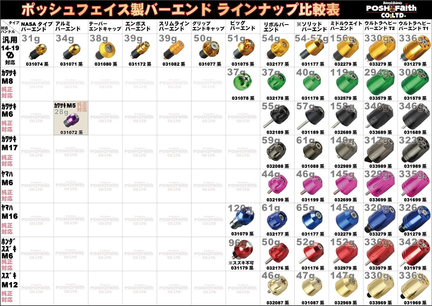 ポッシュフェイス(POSH FAITH) ポッシュ(POSH) バイク用品 ハンドルバーエンド ウルトラヘビーウェイトバーエンド ユニバーサルタイプ 内径14-19mm対応 ブラック 031279-0 ポッシュフェイス(POSH FAITH) ポッシュ(POSH) バイク用品 ハンドルバーエンド ウルトラヘビーウェイトバーエンド ユニバーサルタイプ 内径14-19mm対応 ブラック 031279-0