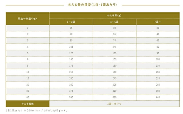 プロフェッショナル バランス アレルゲンケア&pHコントロール 1歳から 3kg 【犬想いオリジナルセット 】【デビフ150g缶詰 1缶プレゼント】