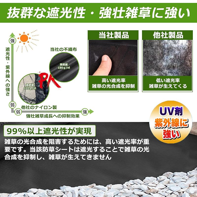 【国内即発】ｓｏｌａａｙ 雑草防止シート 1x50m 防草シート 厚手 雑草対策 不織布 高密度140ｇ/ 透水シート Uピン杭ピン100本と黒丸100枚 防草 シート 人工芝 耐久 園芸用防草シー