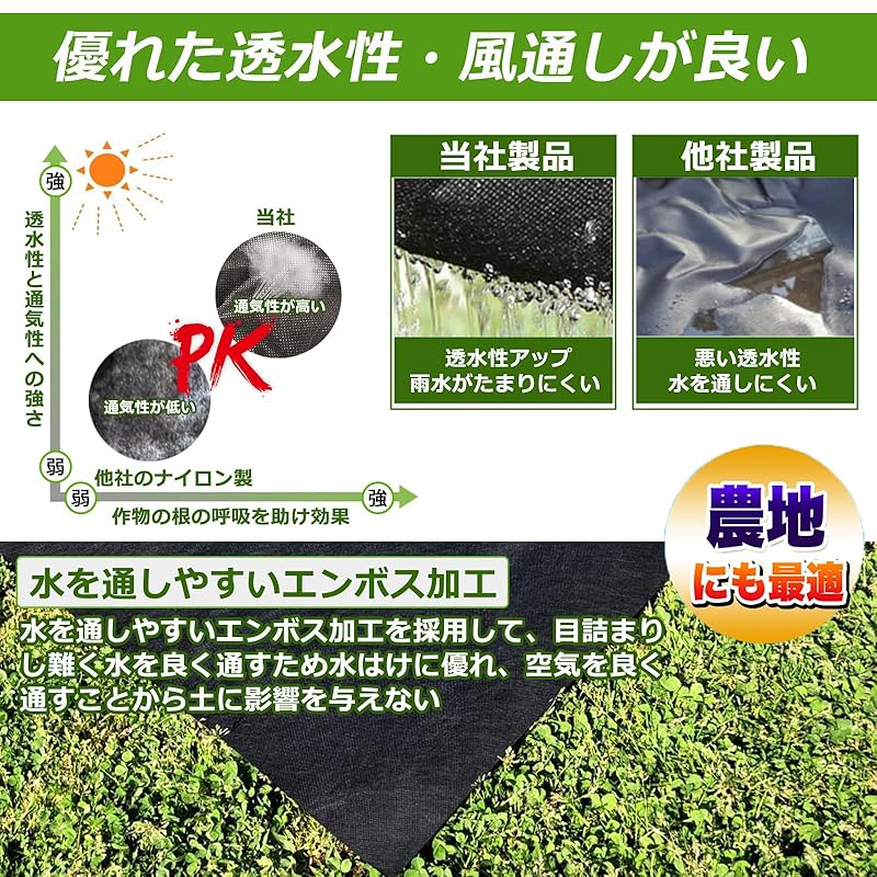 【国内即発】ｓｏｌａａｙ 雑草防止シート 1x50m 防草シート 厚手 雑草対策 不織布 高密度140ｇ/ 透水シート Uピン杭ピン100本と黒丸100枚 防草 シート 人工芝 耐久 園芸用防草シー