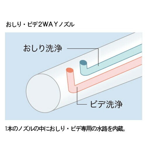 TOTO ウォシュレット 温水洗浄便座 瞬間式 KMシリーズ パステルアイボリー TCF8CM57#SC1 プレミスト シャワートイレ 除菌 クリーンノズル 省エネ 節電 リモコン式 ノズルセルフクリ TOTO ウォシュレット 温水洗浄便座 瞬間式 KMシリーズ パステルアイボリー TCF8CM57#SC1 プレミスト シャワートイレ 除菌 クリーンノズル 省エネ 節電 リモコン式 ノズルセルフクリ