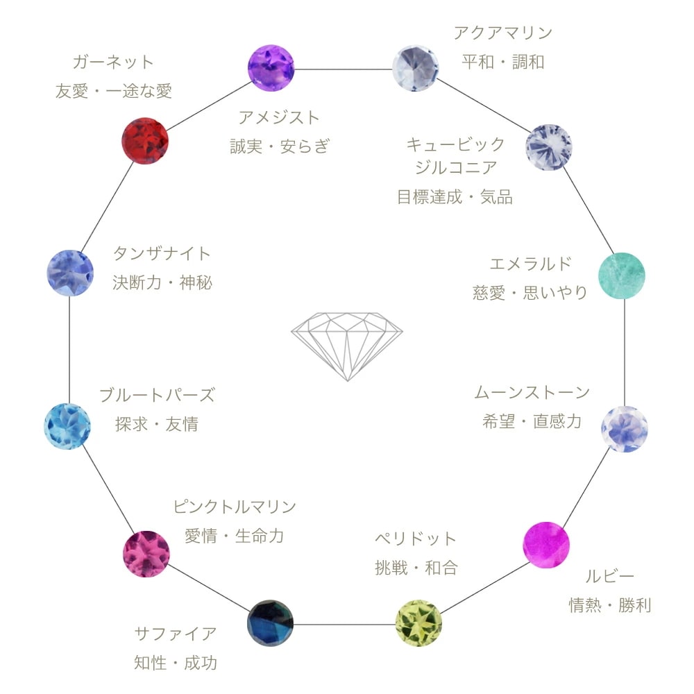 me on 誕生石 ダブルハート イヤリング K10WG ロジウムコーティング プラチナ仕上げ me on 誕生石 ダブルハート イヤリング K10WG ロジウムコーティング プラチナ仕上げ