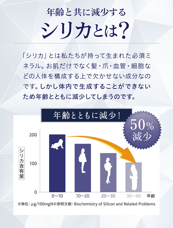 Qoo10] Si+ NANOSY 高純度シリカ濃縮液 ナノシ