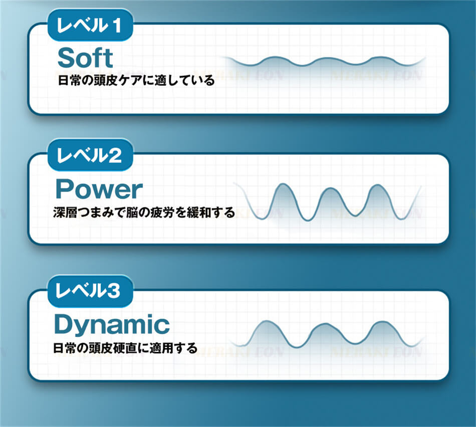 【2点購入で150OFF】品質良い!店舗お勧め! 自宅でヘッドスパ ヘッドマッサージ器 ヘッドマッサージ グッズ頭皮マッサージ器 ヘッドマッサージャー 頭皮マッサージャー電動ブラシ美容家電 コードレス