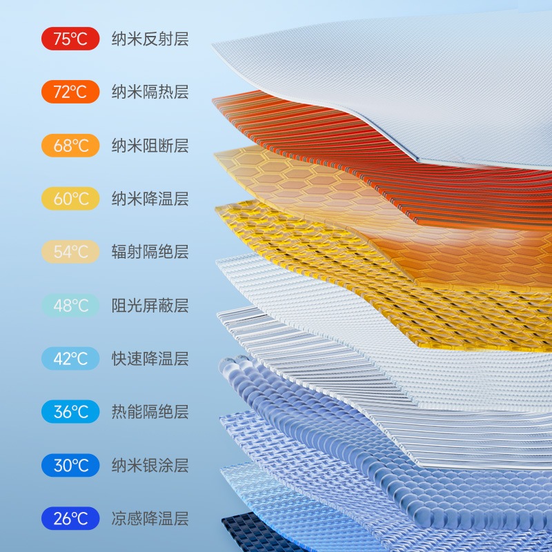 【急速出荷】ZUODU左都ZD 2自動車日除けカーテン日焼け止め窓断熱カバーガラス車内用車載専用遮光 【急速出荷】ZUODU左都ZD 2自動車日除けカーテン日焼け止め窓断熱カバーガラス車内用車載専用遮光