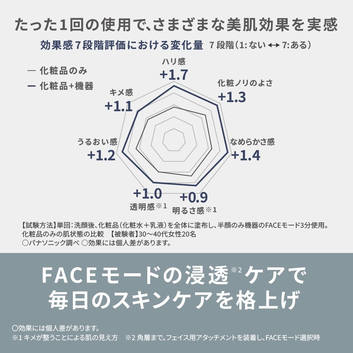 パナソニック バイタリフトブラシ EMS 電気ブラシ フェイスケア イオン グレージュ EH-SP60-H パナソニック バイタリフトブラシ EMS 電気ブラシ フェイスケア イオン グレージュ EH-SP60-H