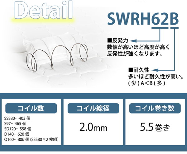 ポケットコイルマットレス セミダブル サイズ ブラック 高耐久3Dメッシュ 圧縮ロール梱包