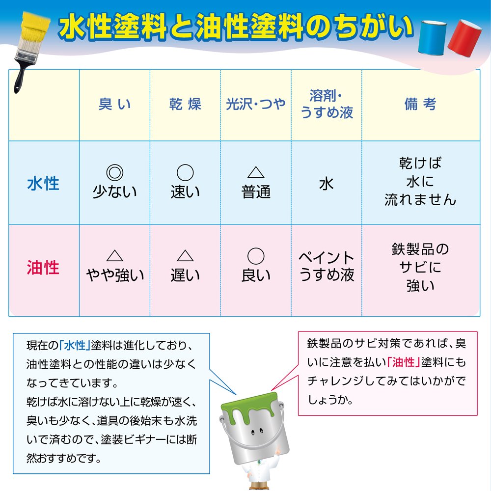 カンペハピオ ペンキ 塗料 油性 つやあり シリコン樹脂 多用途 超速乾 さび止め剤入り トップガード さくら色 1.6L 油性塗料 日本製 00017640331016