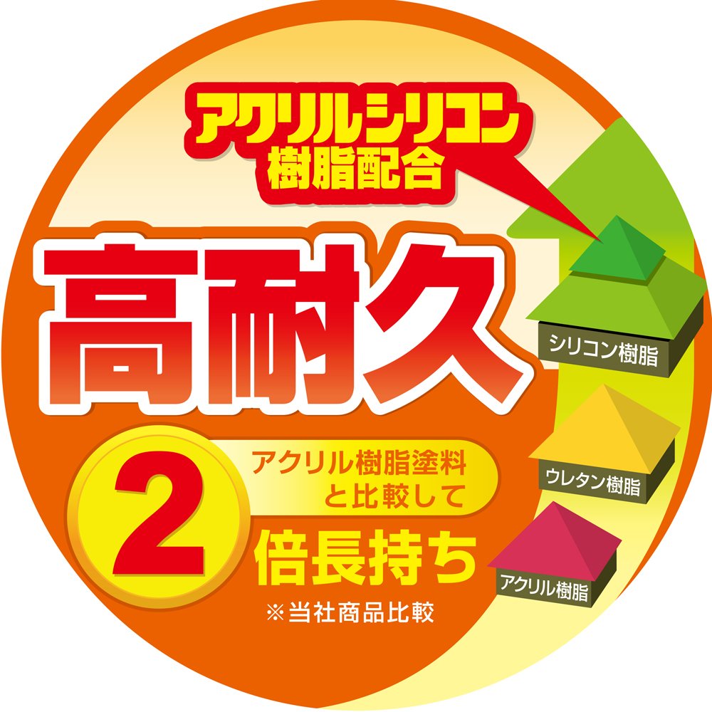 カンペハピオ ペンキ 塗料 油性 つやあり シリコン樹脂 多用途 超速乾 さび止め剤入り トップガード さくら色 1.6L 油性塗料 日本製 00017640331016