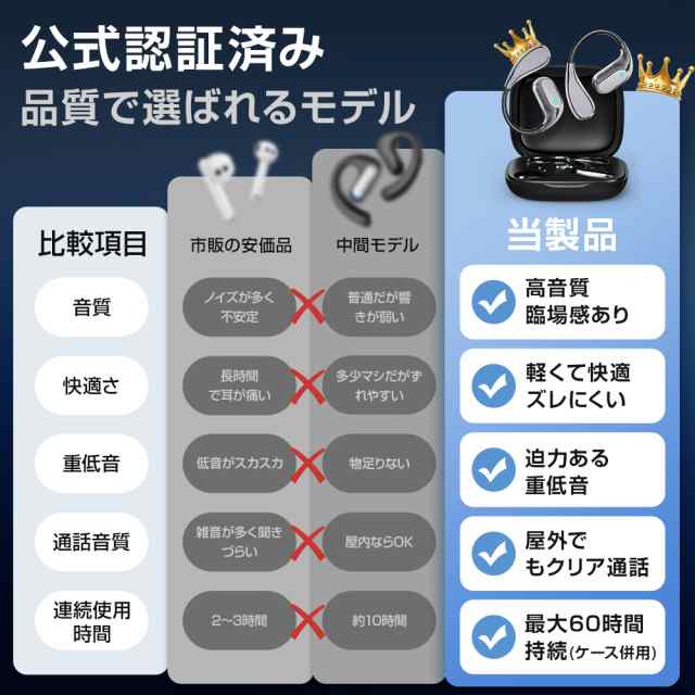 2025新作 ワイヤレスイヤホン 超軽量 オープンイヤー型高音質イヤホン ENC通話 60時間連続再生 IP54防水 耳が痛くならない Bluetooth5.4 快適 ゲーム 運動 通勤対応91 2025新作 ワイヤレスイヤホン 超軽量 オープンイヤー型高音質イヤホン ENC通話 60時間連続再生 IP54防水 耳が痛くならない Bluetooth5.4 快適 ゲーム 運動 通勤対応91