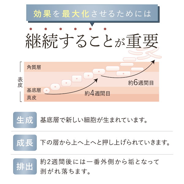 Qoo10] WHITE RUMAN 【第3類医薬品】 ホワイトルマン ビタミ