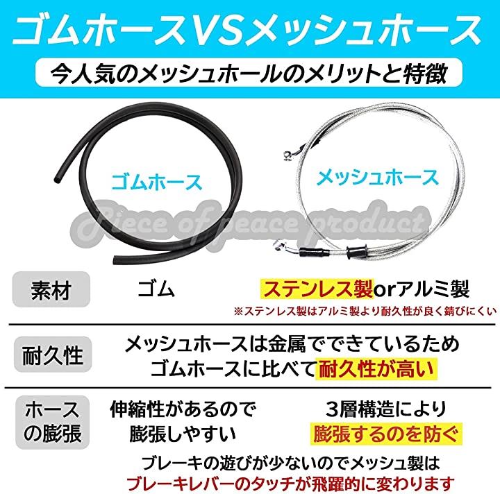 ホンダ ディオ AF18 AF27 28 AF34 35 ブレーキ マスターシリンダー(メッシュホー