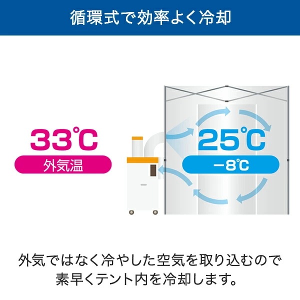 クーラーテント スポットエアコン用 1.2m×1.2m サイズ 屋内 空間冷房 SS-TNT-1212-C