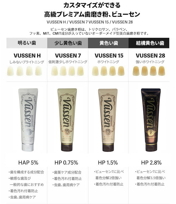 Qoo10] VUSSEN 【正規品】 10個 28 美白 歯磨き粉