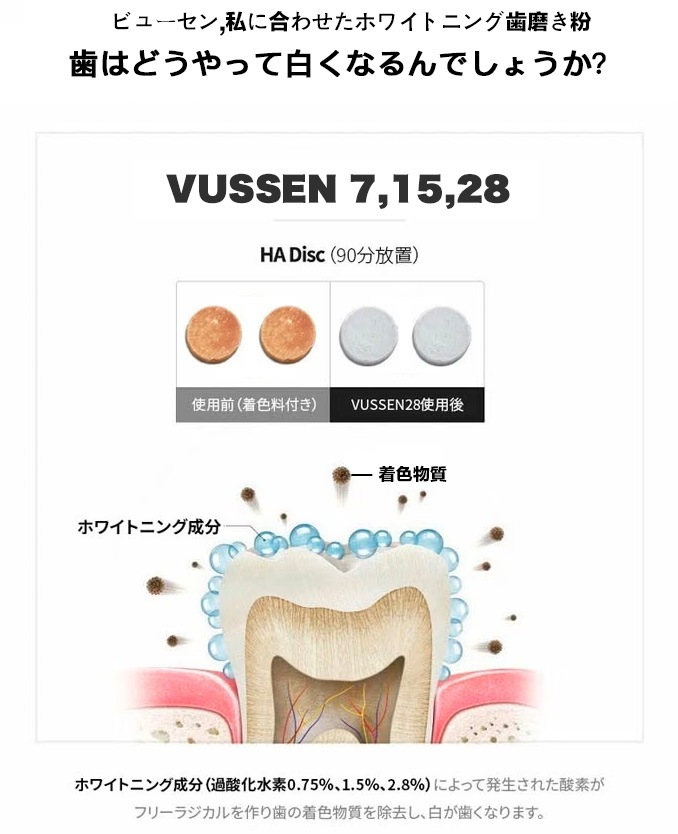 【正規品】 10個 28 歯磨き粉 フローラルミントの香り Qxpress高速出荷可能 VUSSEN 【正規品】 10個 28 歯磨き粉 フローラルミントの香り Qxpress高速出荷可能 VUSSEN