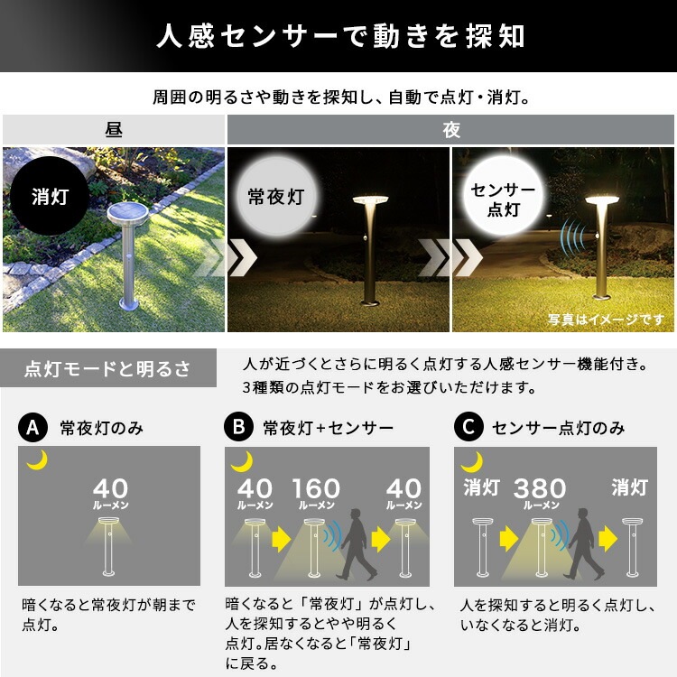 工事不要! ガーデン ソーラー センサー ライト 5W丸型 ソーラー発電 メンテナンス不要 3種類の点灯 暗くなると自動点灯 新生活 引っ越し 家具 インテリア 模様替え 工事不要! ガーデン ソーラー センサー ライト 5W丸型 ソーラー発電 メンテナンス不要 3種類の点灯 暗くなると自動点灯 新生活 引っ越し 家具 インテリア 模様替え
