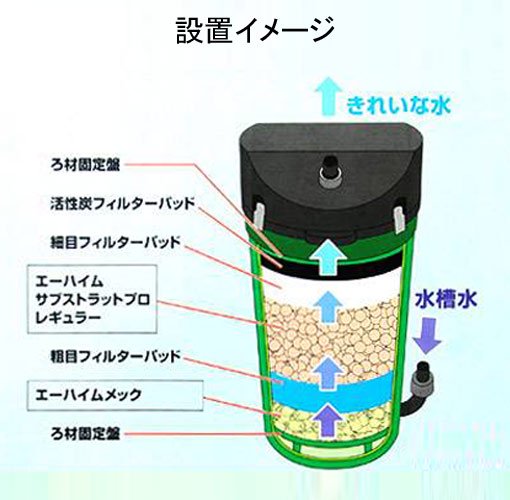 外部フィルター　エーハイム　クラシック２２１７－ＮＥＷ専用ろ材セット　メック＆サブストラットプロレギュラー＆５Ｌバケツ　ＰＳＢＱ１０淡水用おまけ付き　ＣＲＣ10―03―01―10―58