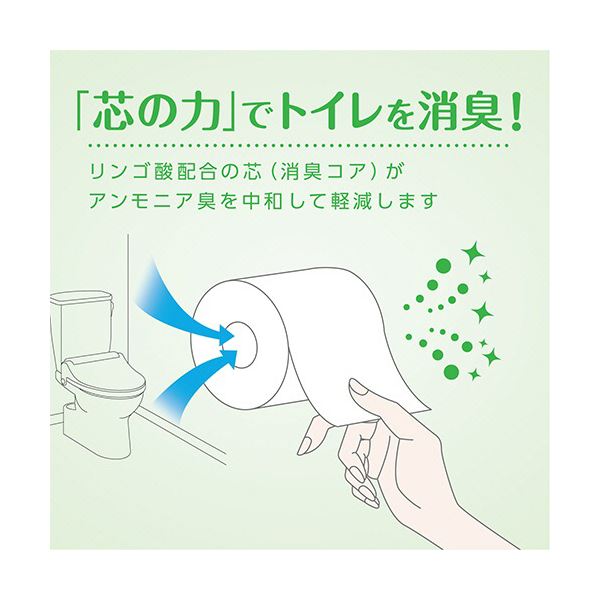 日本製紙クレシア クリネックス ソフティダブル 40m 1セット(40ロール:4ロール10パック) 日本製紙クレシア クリネックス ソフティダブル 40m 1セット(40ロール:4ロール10パック)