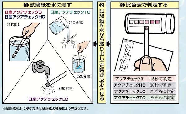 日産アクアチェック３ 1個 100枚入 水質検査試験紙 アクアチェック塩素シリーズ 遊泳プールジャグジー 浴場等 水質管理