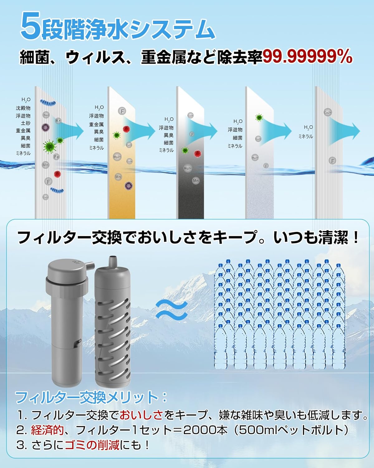 携帯浄水器 gs-2801 電動携帯浄水器 自動電動浄水器 アウトドア・防災非常用 サバイバル用水濾過器 軽量・コンパクト LEDライト搭載 登山・キャンプ・災害対策に最適 携帯浄水器 gs-2801 電動携帯浄水器 自動電動浄水器 アウトドア・防災非常用 サバイバル用水濾過器 軽量・コンパクト LEDライト搭載 登山・キャンプ・災害対策に最適