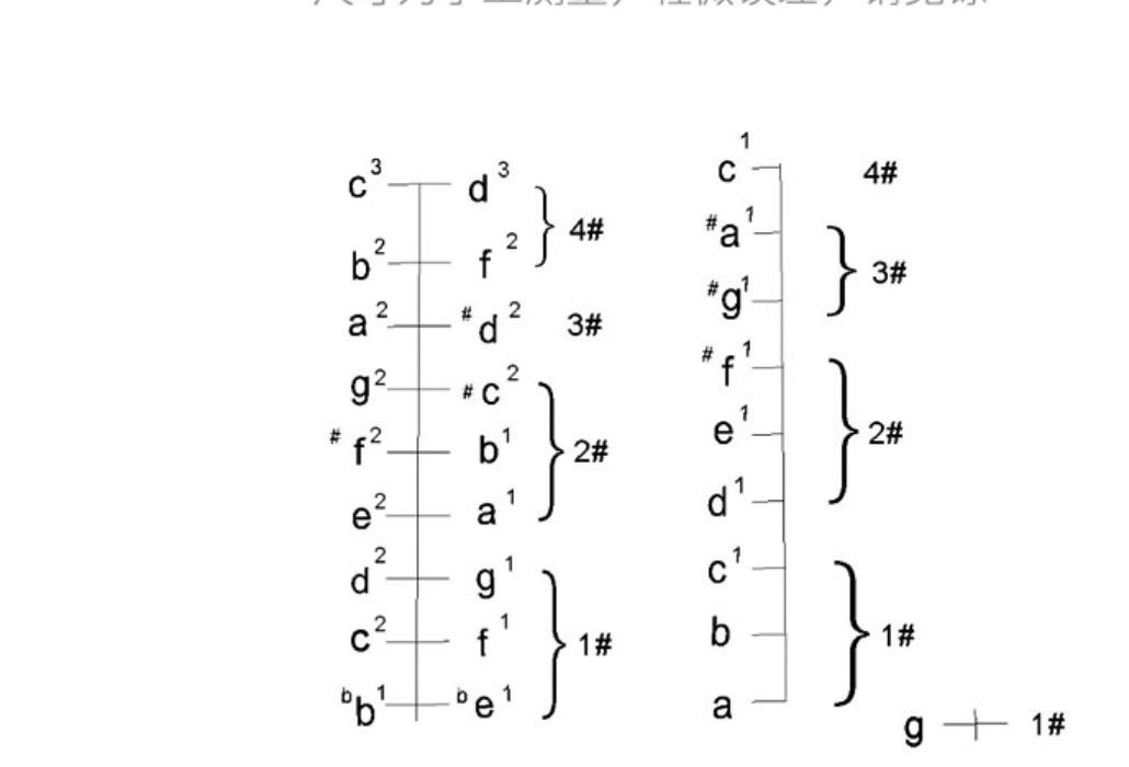高音小揚琴 中国弦楽器