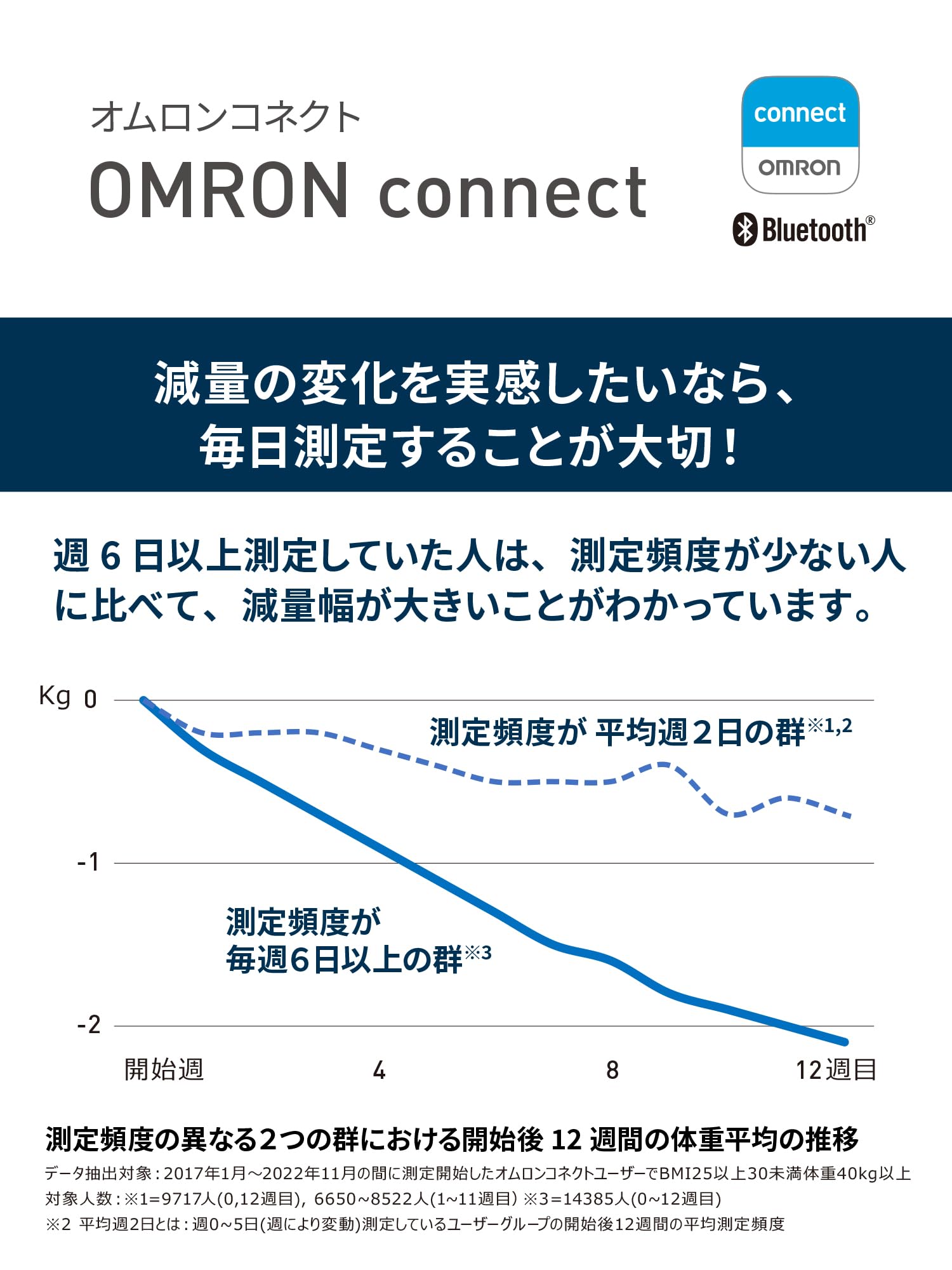 オムロン 体重 体組成計 カラダスキャン ブラック KRD-603T2-BK スマホ連動 データ自動転送 自動認識 乗るだけで測定開始 50g単位 BMI 骨格筋率 体脂肪率 オムロン 体重 体組成計 カラダスキャン ブラック KRD-603T2-BK スマホ連動 データ自動転送 自動認識 乗るだけで測定開始 50g単位 BMI 骨格筋率 体脂肪率
