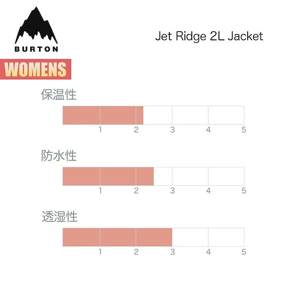 Qoo10] バートン スノーボードウェア レディース ジャケッ