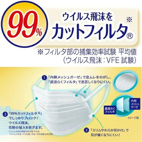 【即納】【5点セット】　全国マスク工業会会員 息ムレクリアタイプ ふつうサイズ 25枚入x5点 約H90mmW175mm【4903111528