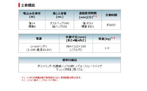 マキタ コードレス掃除機(充電式クリーナー) 10.8V 本体付属バッテリー1個搭載モデル CL102DW