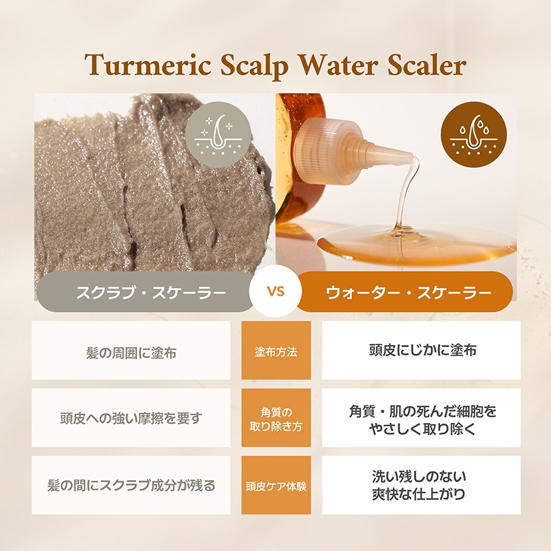 【公式】STEAMBASE Turmeric Scalp Water Scaler 250ml 2EA/シャンプー /韓国シャンプー/ヘアケア/正規品/天然植物由来の成分配合