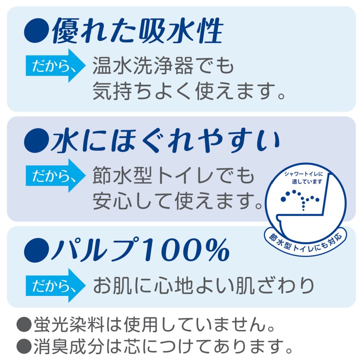 【ケース販売】 クリネックス 1.5倍巻き コンパクト トイレット8ロール 45mダブル ×8パック入り