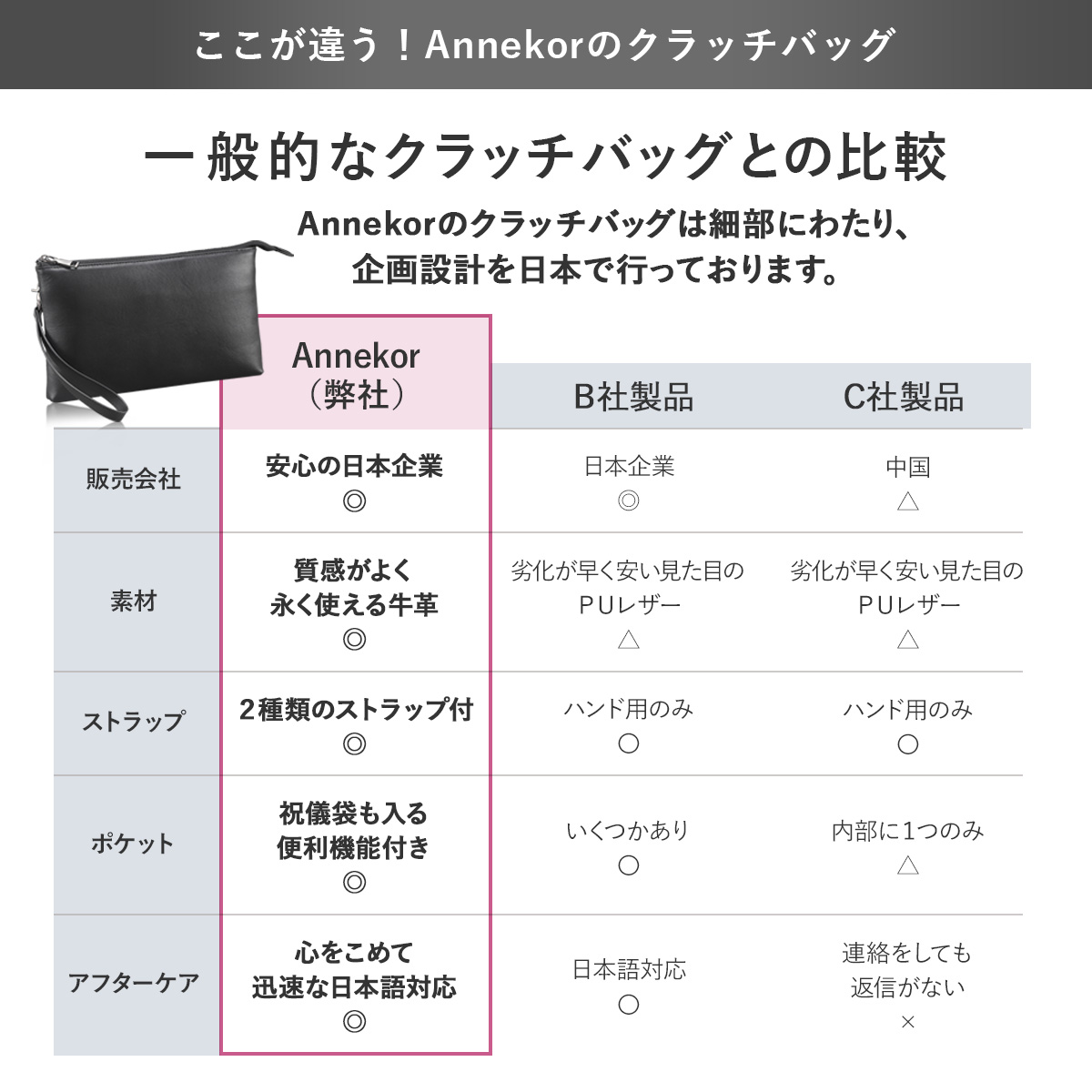 【発送3日以内】クラッチバッグ 結婚式 メンズ パーティー 小さめ ブランド 本革 レザー 2WAY 冠婚葬祭 セカンドバッグ
