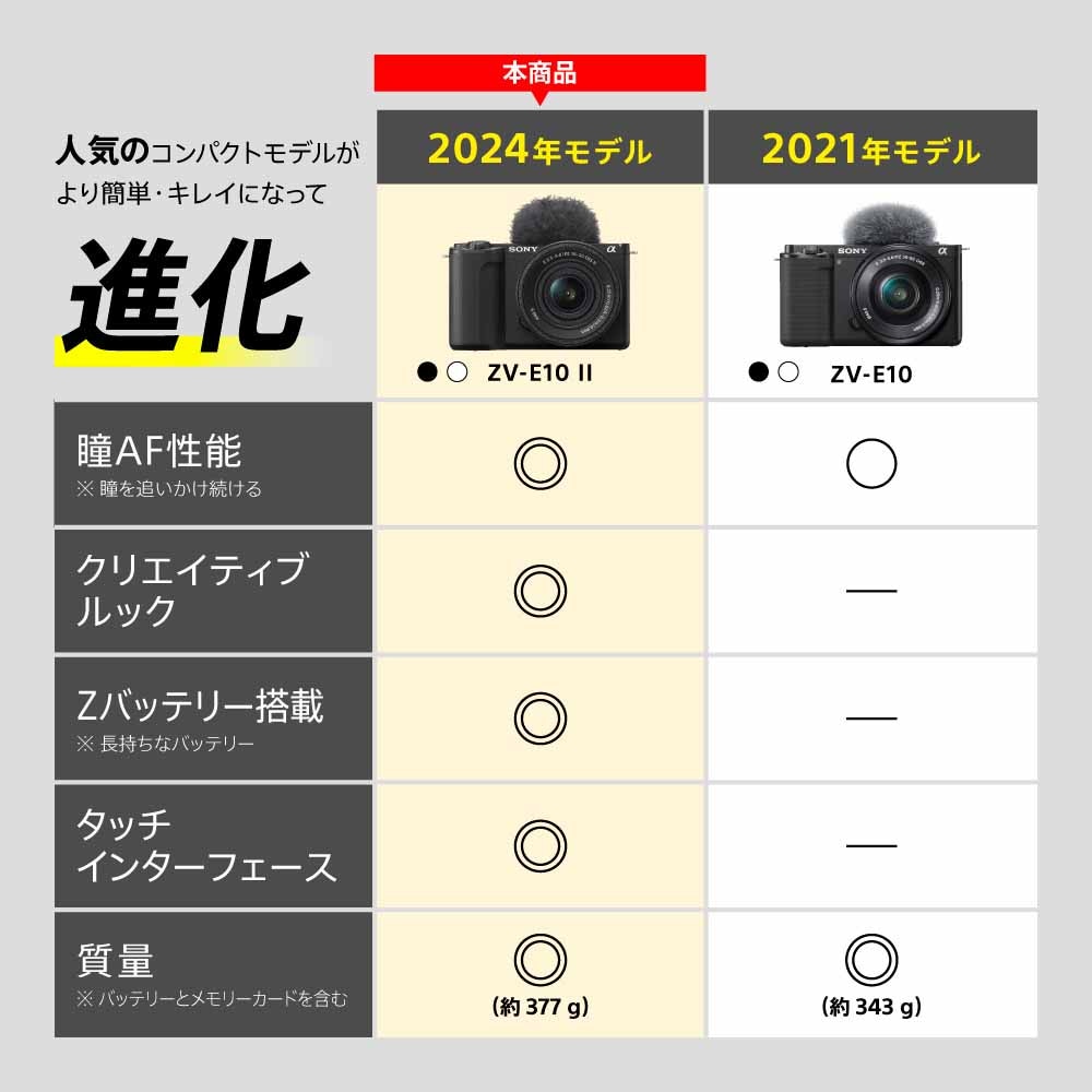 ソニー ZV-E10M2X-W デジタルカメラ「VLOGCAM ZV-E10 II」ダブルズームレンズキット（ホワイト） ZVE10M2XW
