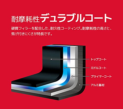 色：レッド サイズ：9点セット サーモス デュラブルシリーズ 取っ手のとれるフライパン9点セットAA