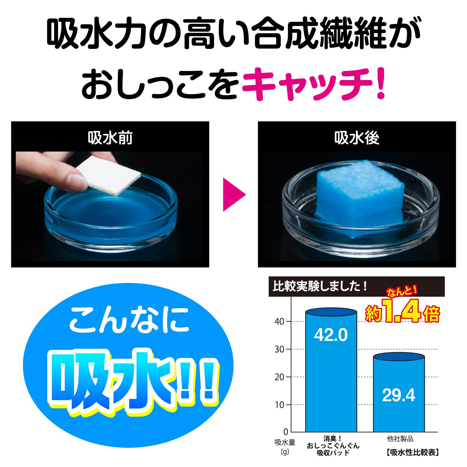 アストロ 消臭機能付き おしっこ吸収パッド 100個入り アンモニア臭を99%消臭 快適長持ち 強力吸水繊維を使用 トイレの隙間からのおしっこの飛び散り防止 かわいいくじらのしっぽ型 貼り付け簡単 使