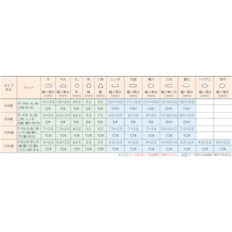 トラスコ中山 組ヤスリセット 中目 全長185 10本組 TST01002 トラスコ中山 組ヤスリセット 中目 全長185 10本組 TST01002