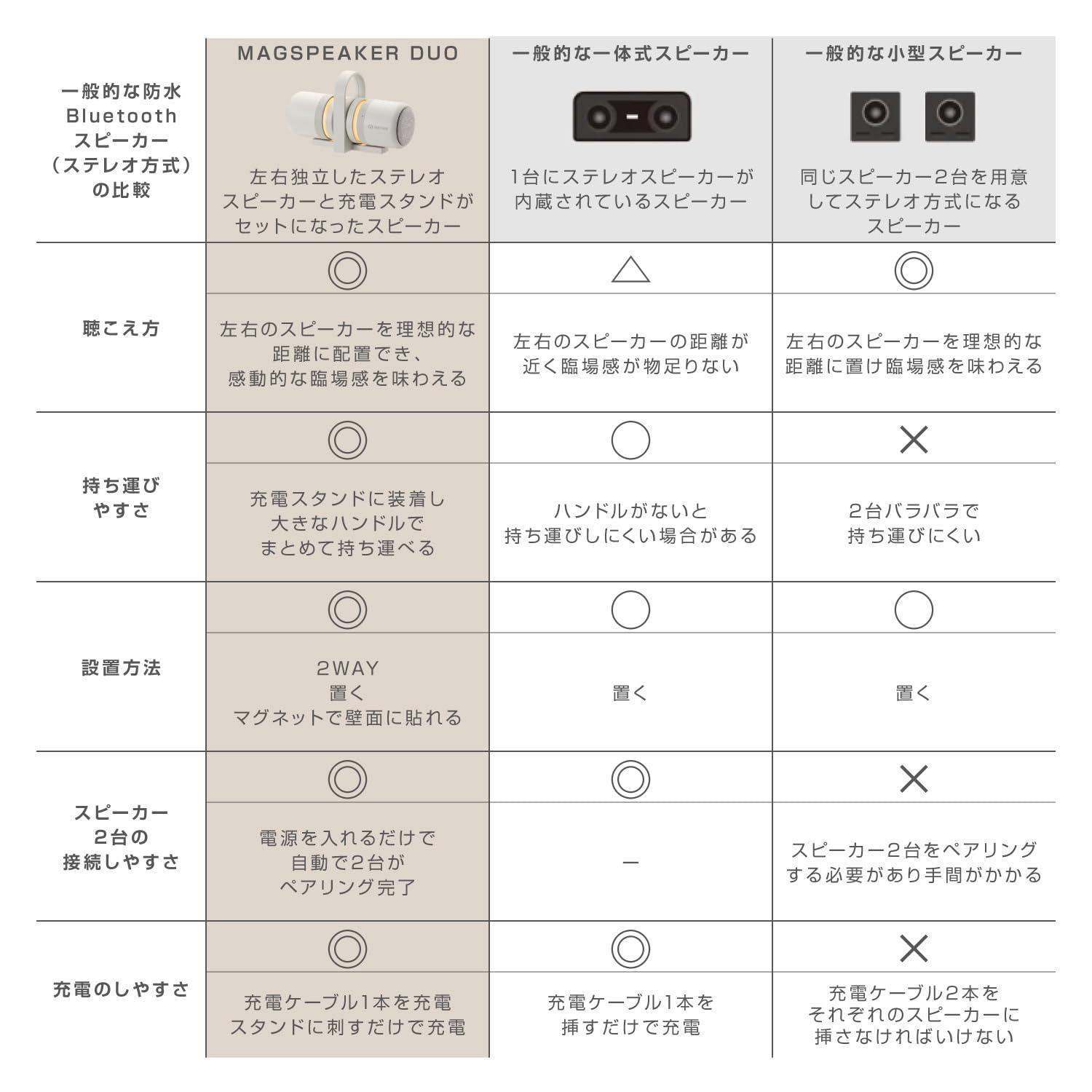 リズム(RHYTHM) Bluetooth スピーカー ステレオ対応 【グッドデ リズム(RHYTHM) Bluetooth スピーカー ステレオ対応 【グッド
