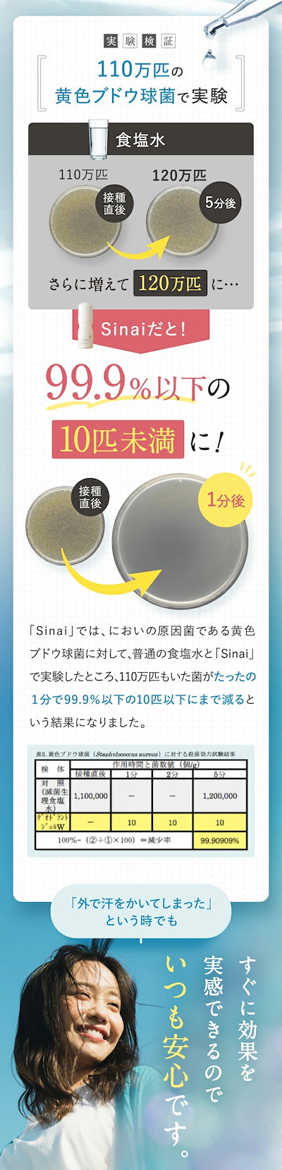 Qoo10] HAN.d Sinai シナイ （ デオドラントジェ : ボディ・ハンド