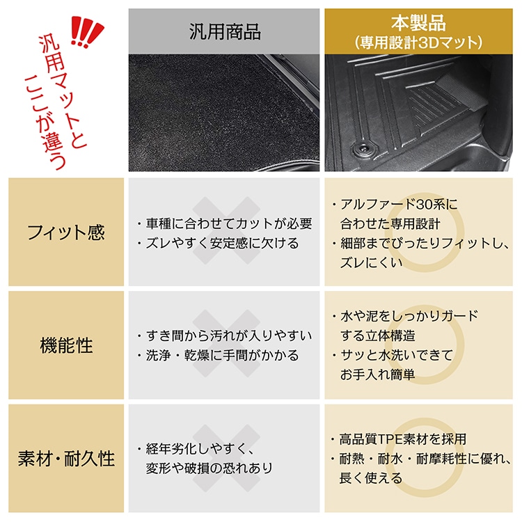 車用 フロアマット アルファード ヴェルファイア 30系 専用 フルセット トヨタ TOYOTA 3D フロアーマット アクセサリー TPE素材 内装 カバー 運転席 助手席 2列